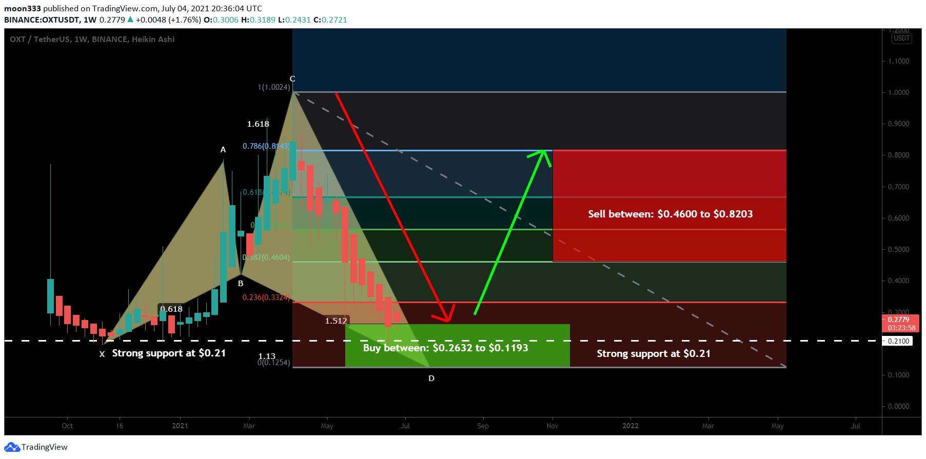  Chart Image