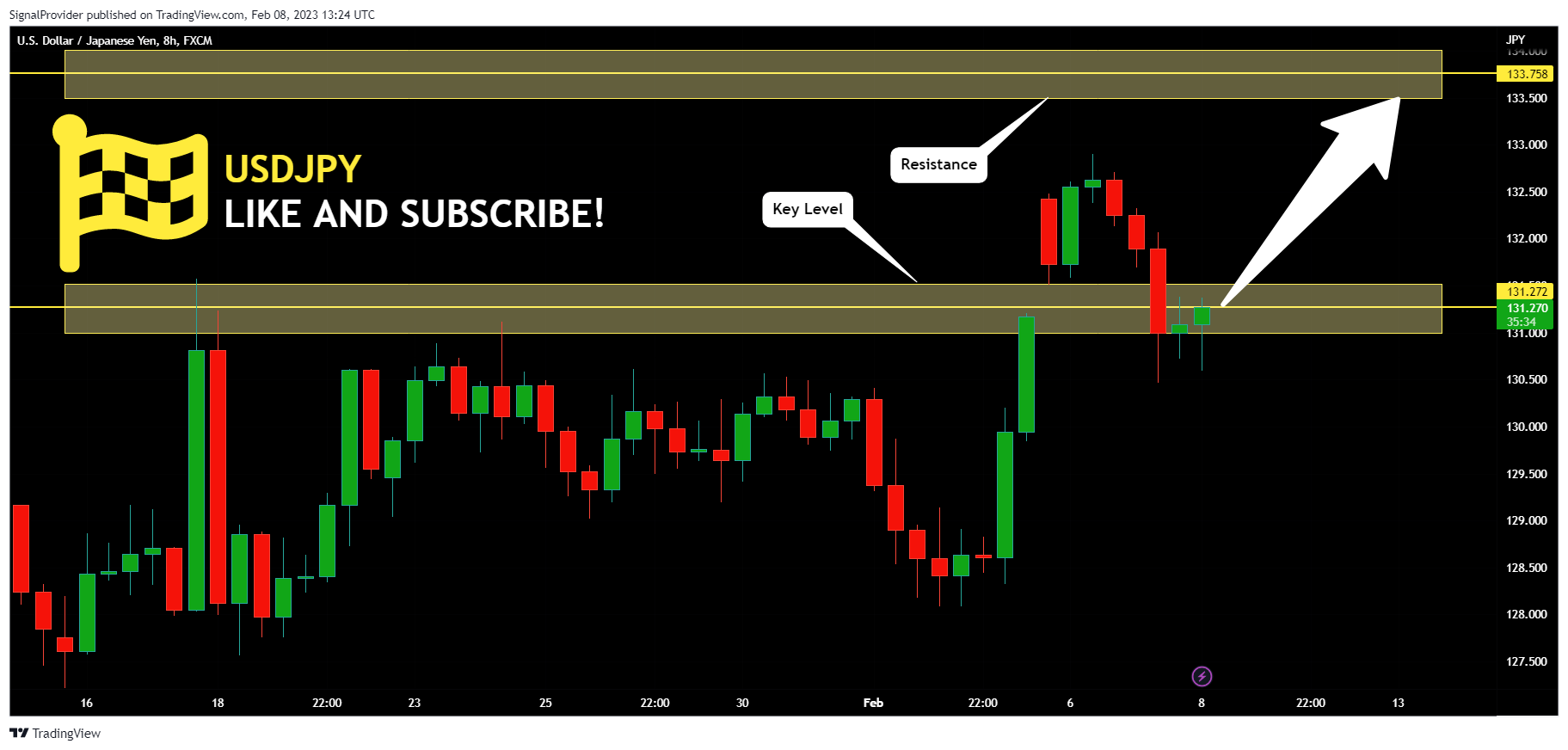 FX:USDJPY Chart Image by SignalProvider