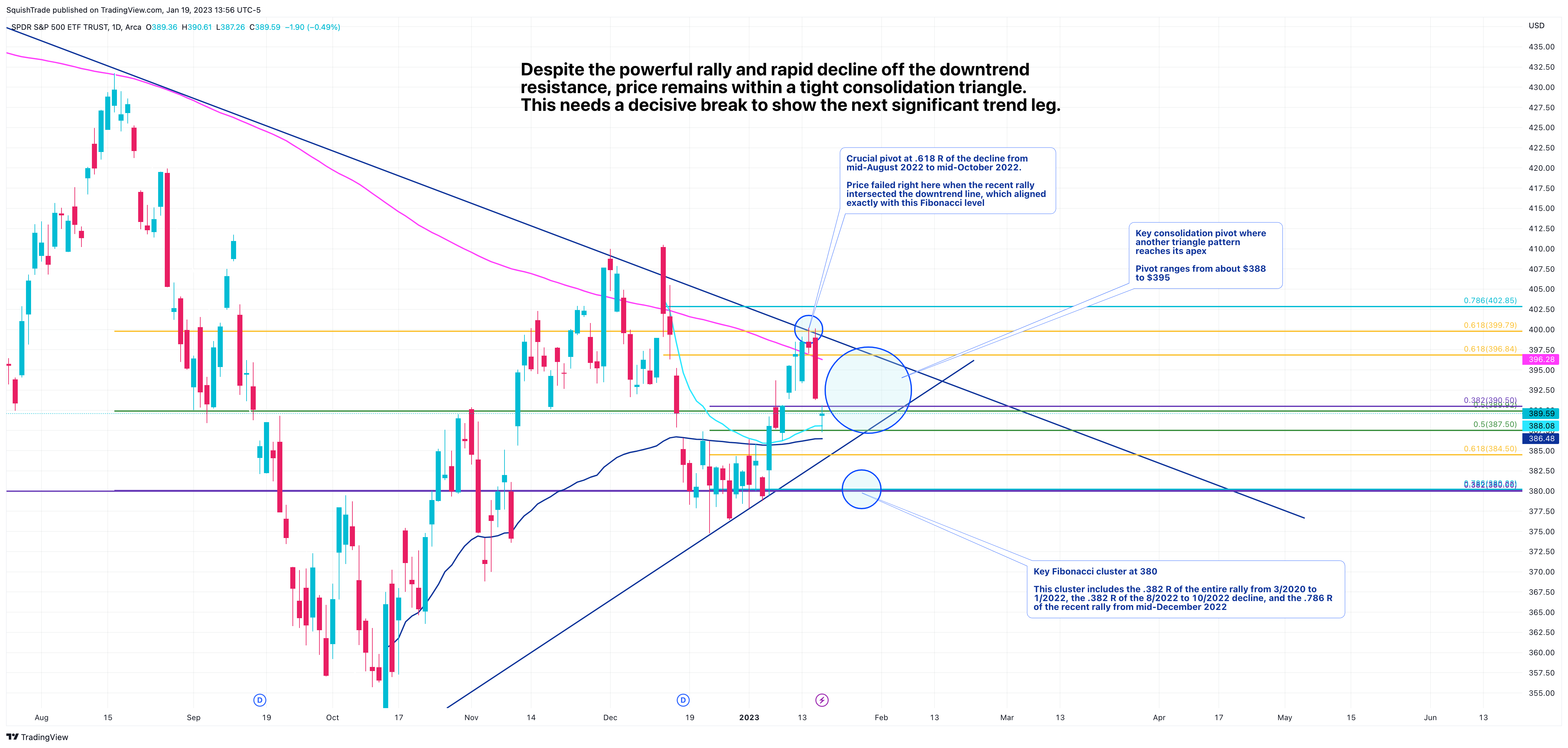 AMEX:SPY Chart Image by SquishTrade