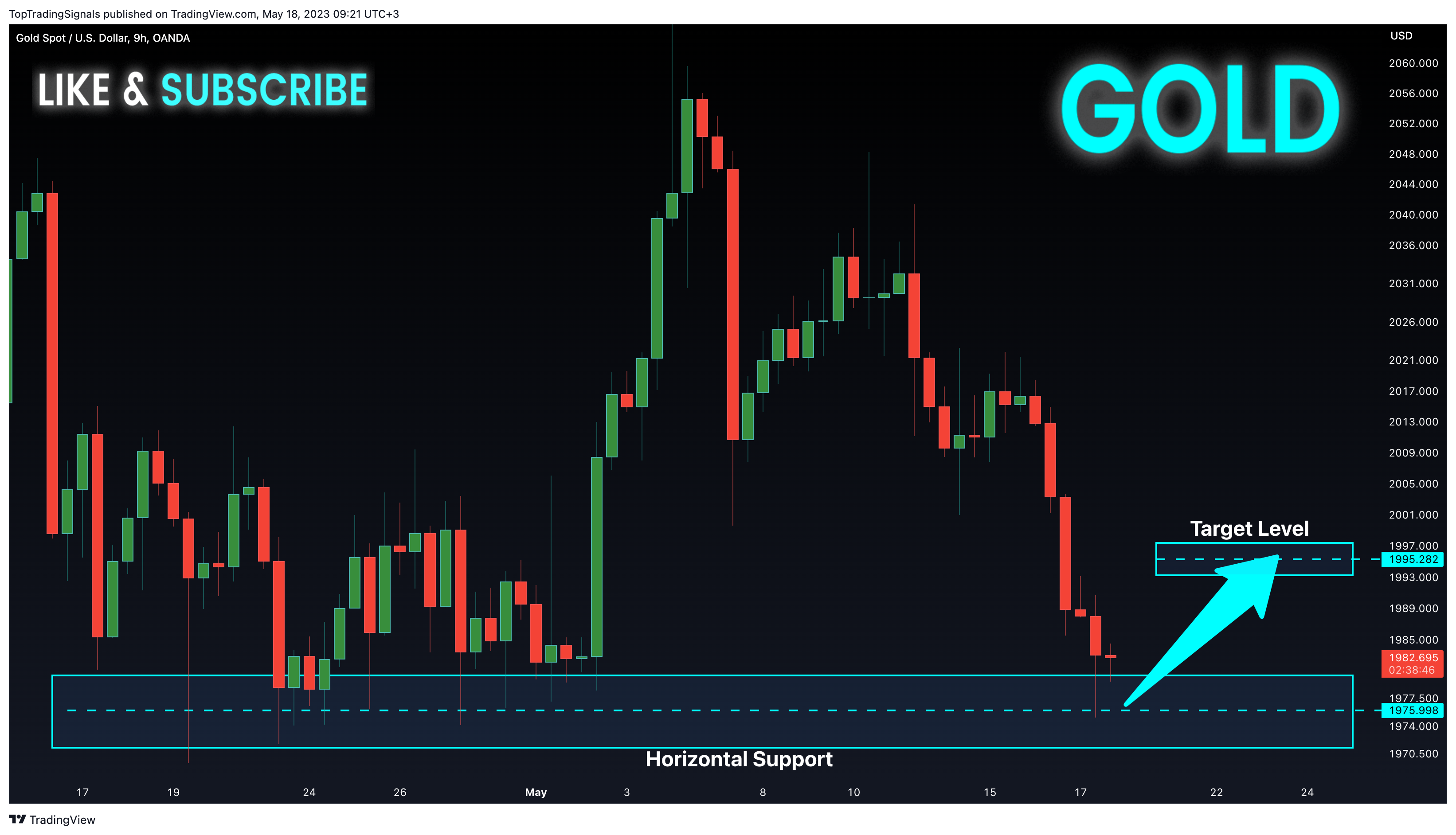 OANDA:XAUUSD Chart Image by TopTradingSignals