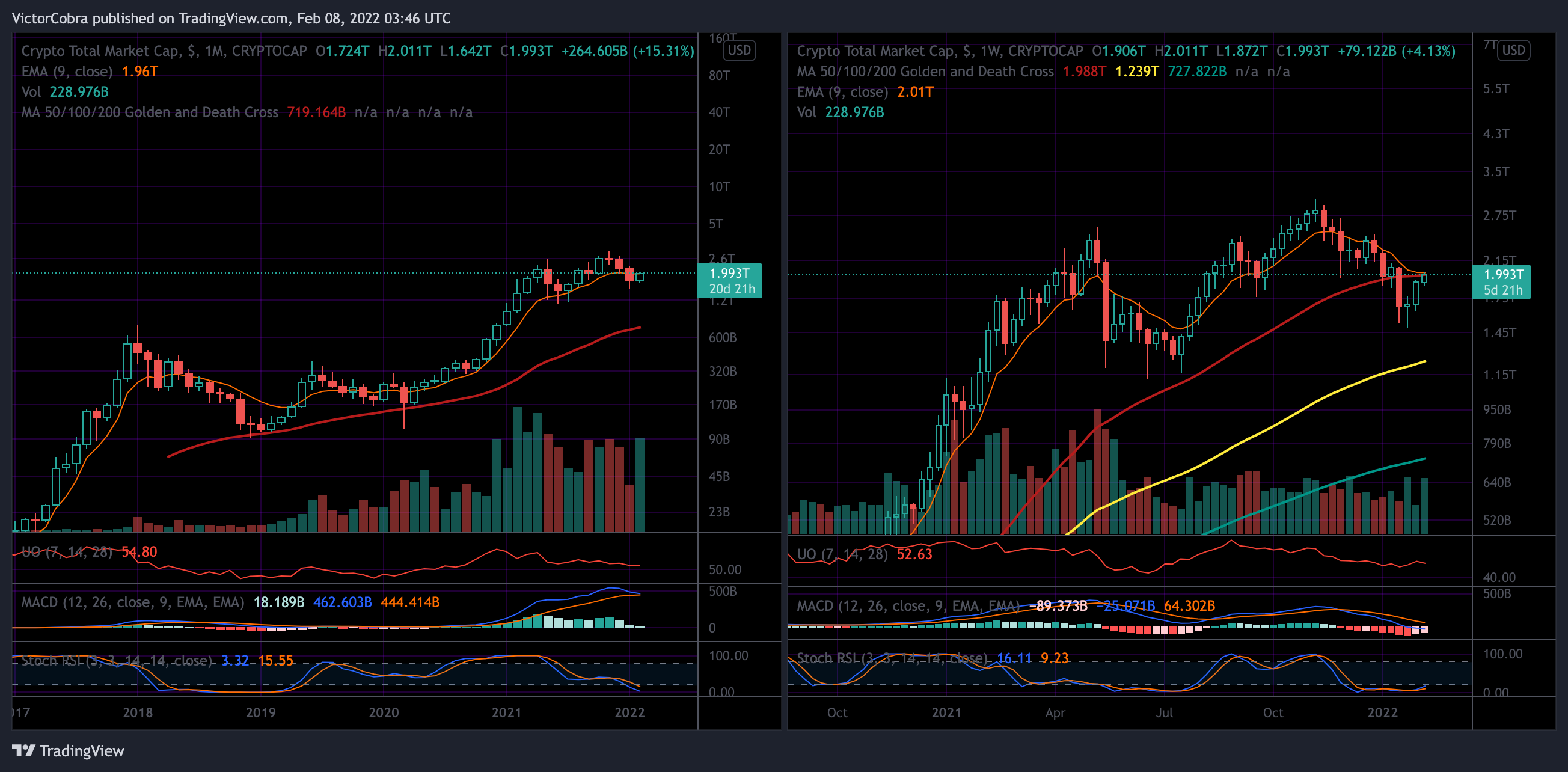 CRYPTOCAP:TOTAL Chart Image by VictorCobra