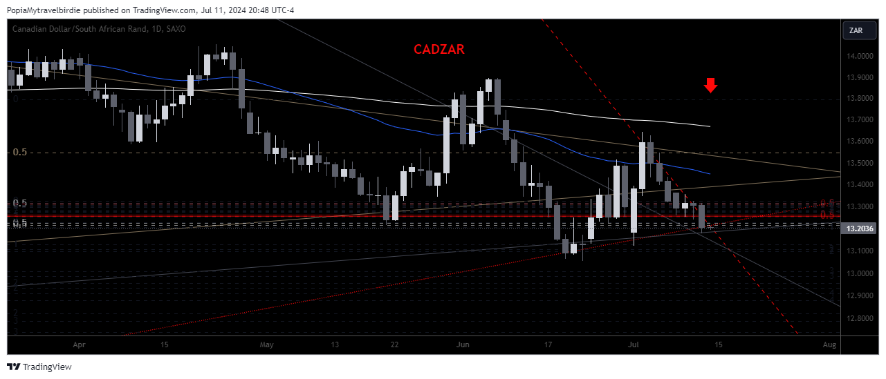 SAXO:CADZAR Chart Image by PopiaMytravelbirdie