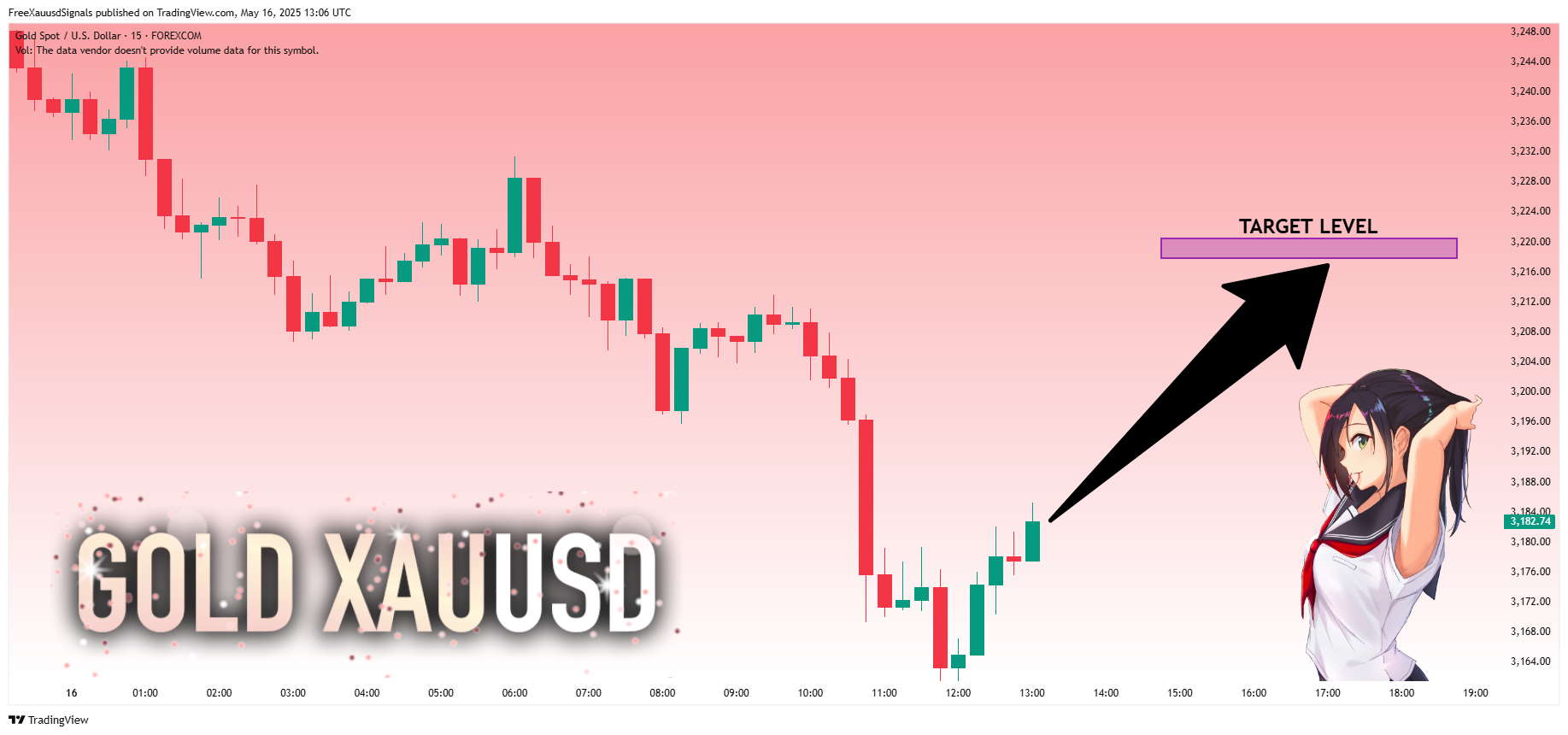 FOREXCOM:XAUUSD Chart Image by FreeXauusdSignals