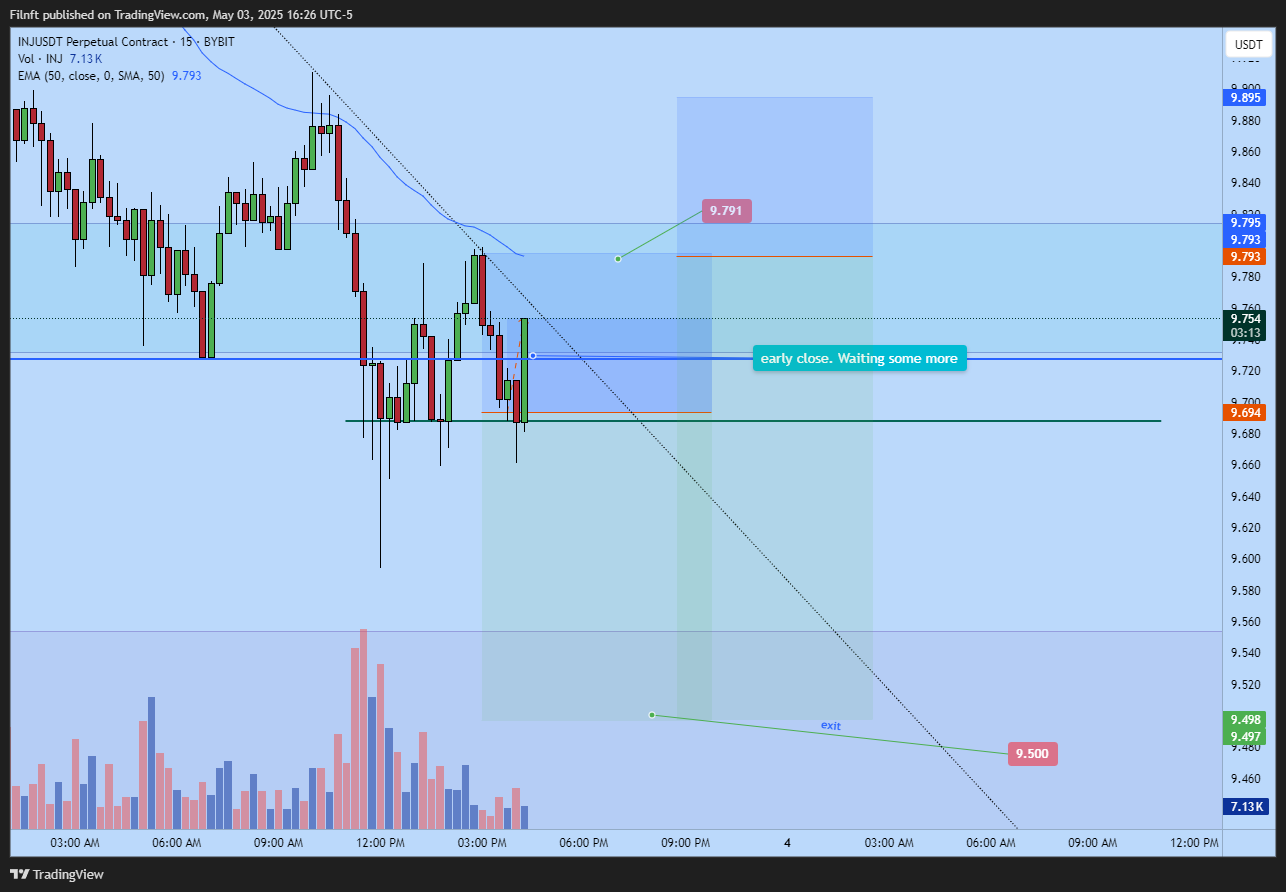 BYBIT:INJUSDT.P Chart Image by Filnft