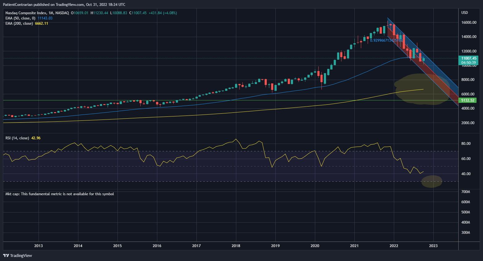NASDAQ:IXIC Chart Image by PatientContrarian