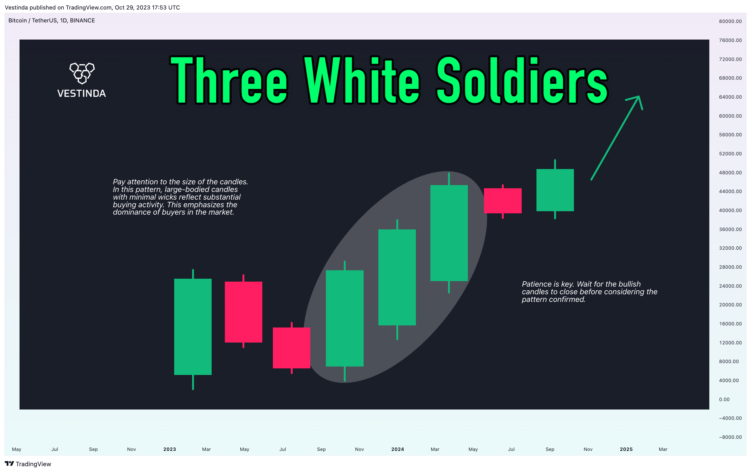 BINANCE:BTCUSDT Chart Image by Vestinda