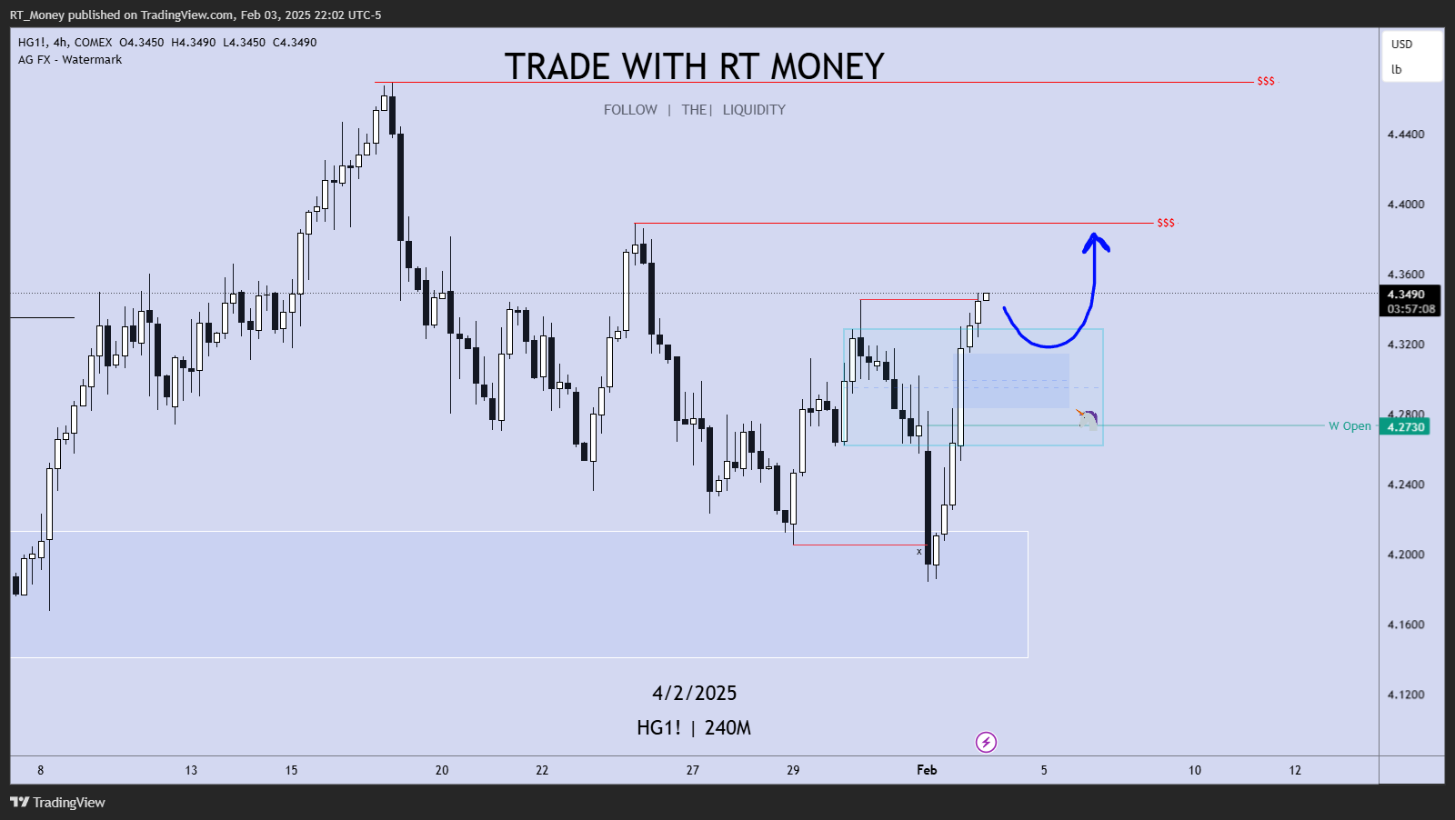 COMEX:HG1! Chart Image by RT_Money