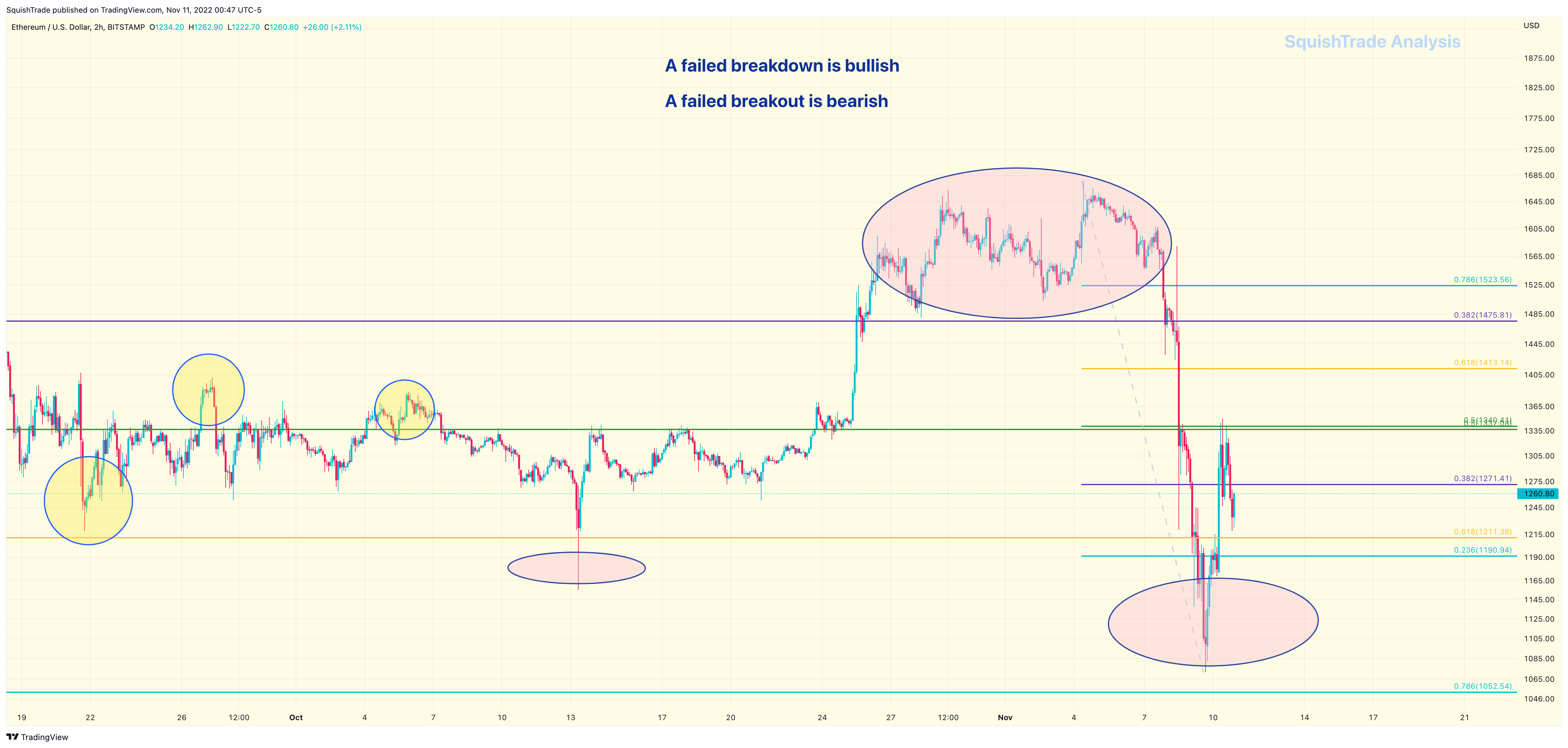 BITSTAMP:ETHUSD Chart Image by SquishTrade