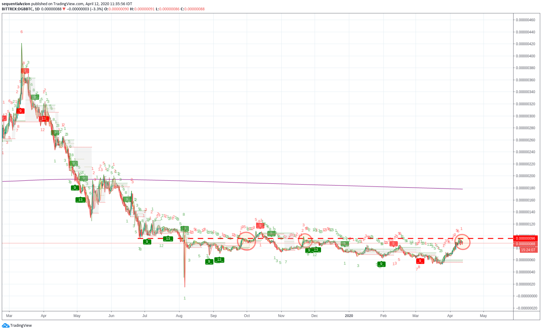  Chart Image