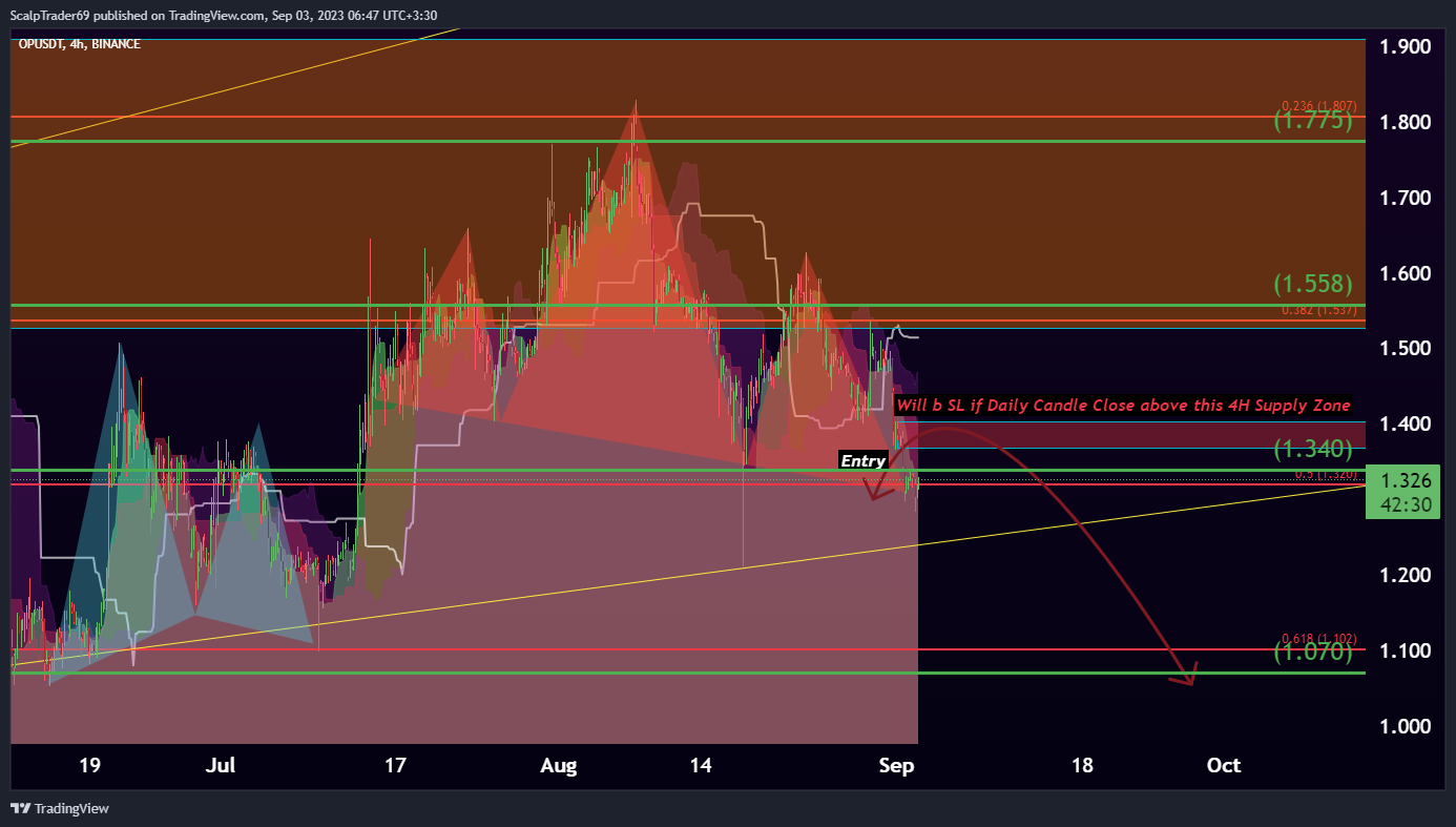BINANCE:OPUSDT Chart Image by HesamUNT