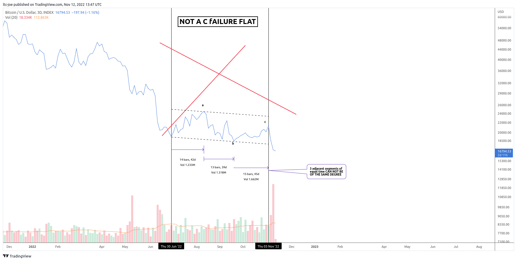 INDEX:BTCUSD Chart Image by ltc-joe