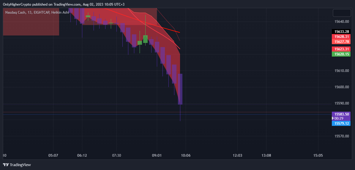 EIGHTCAP:NDQ100 Chart Image by Neev3009
