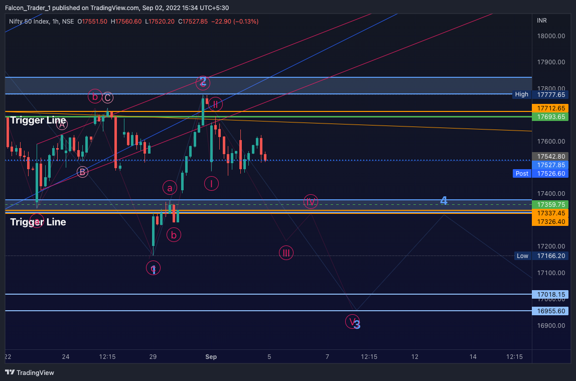 NSE:NIFTY Chart Image by Falcon_Trader_1