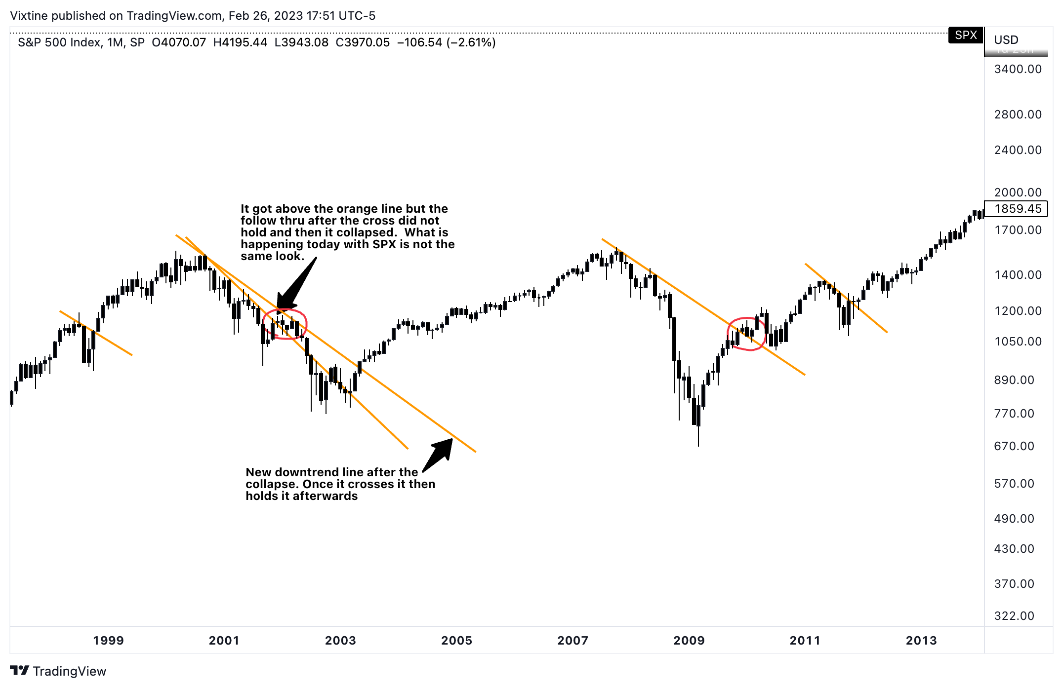 SP:SPX Chart Image by Vixtine