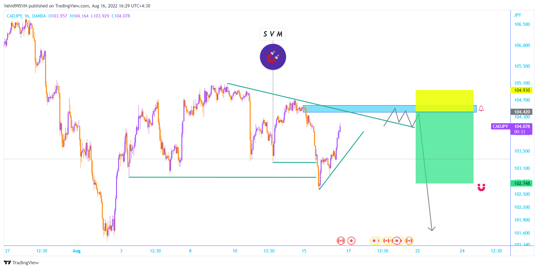 OANDA:CADJPY Chart Image by SVM2025