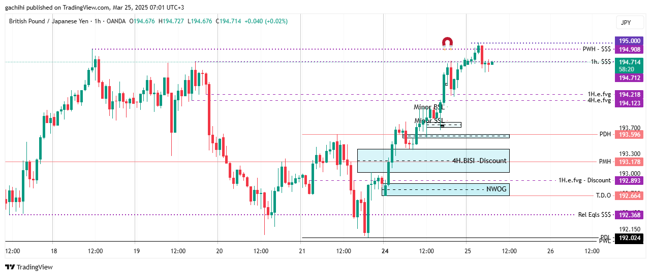 OANDA:GBPJPY Chart Image by gachihi