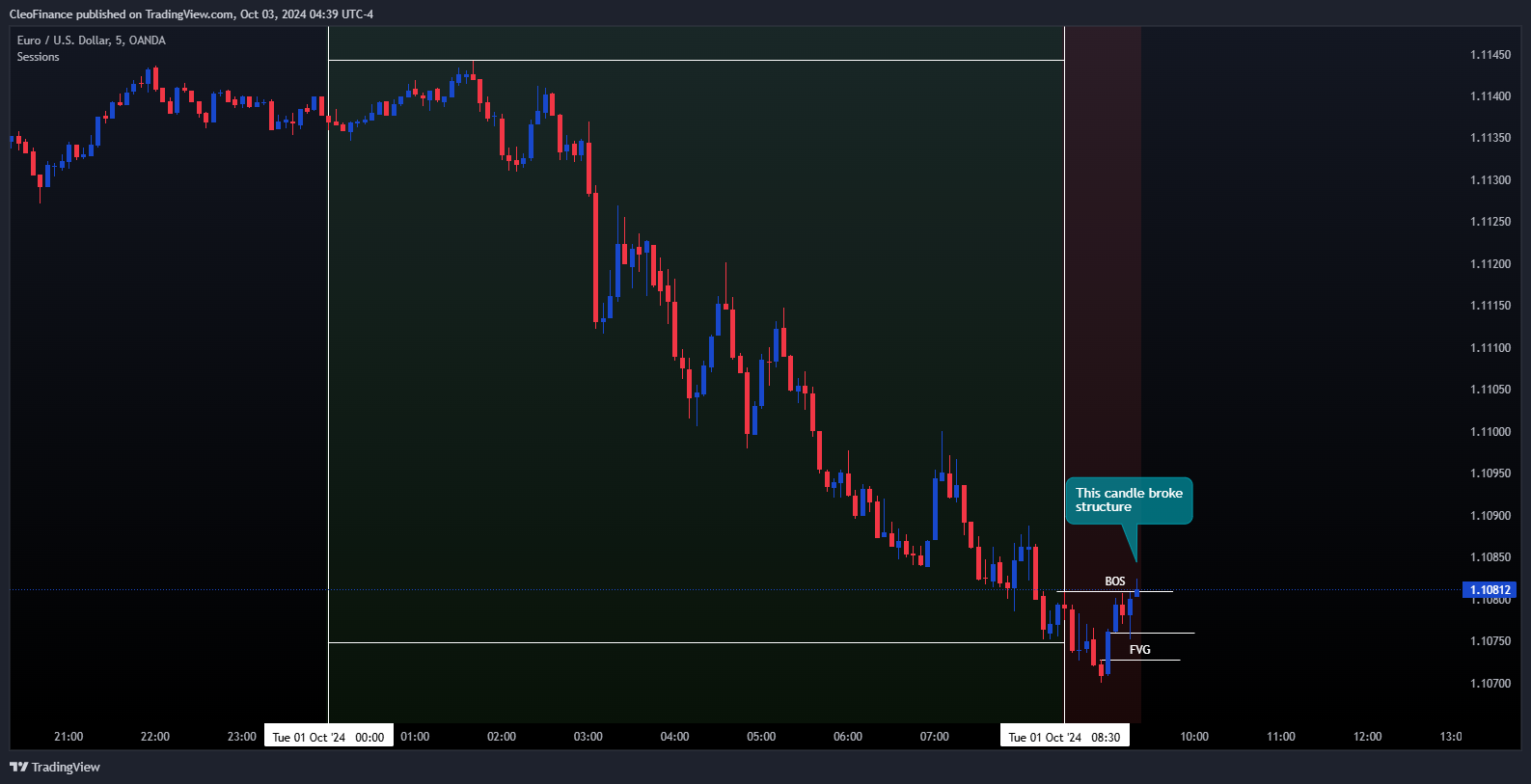 OANDA:EURUSD Chart Image by CleoFinance