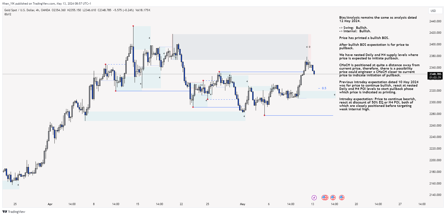 OANDA:XAUUSD Chart Image by Khan_YIK