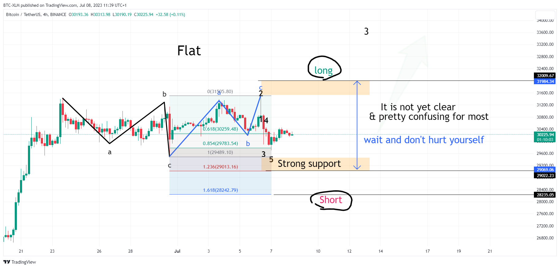 BINANCE:BTCUSDT Chart Image by BTC-XLM