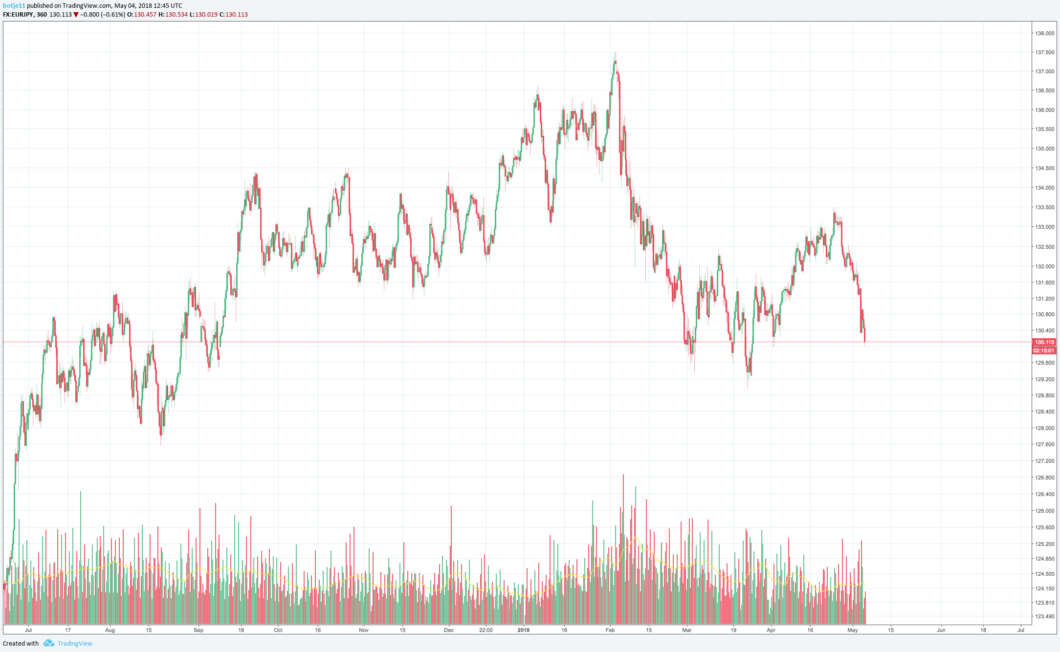  Chart Image