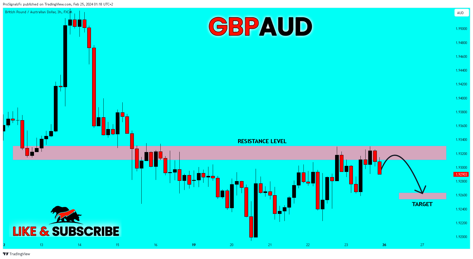 FX:GBPAUD Chart Image by ProSignalsFx