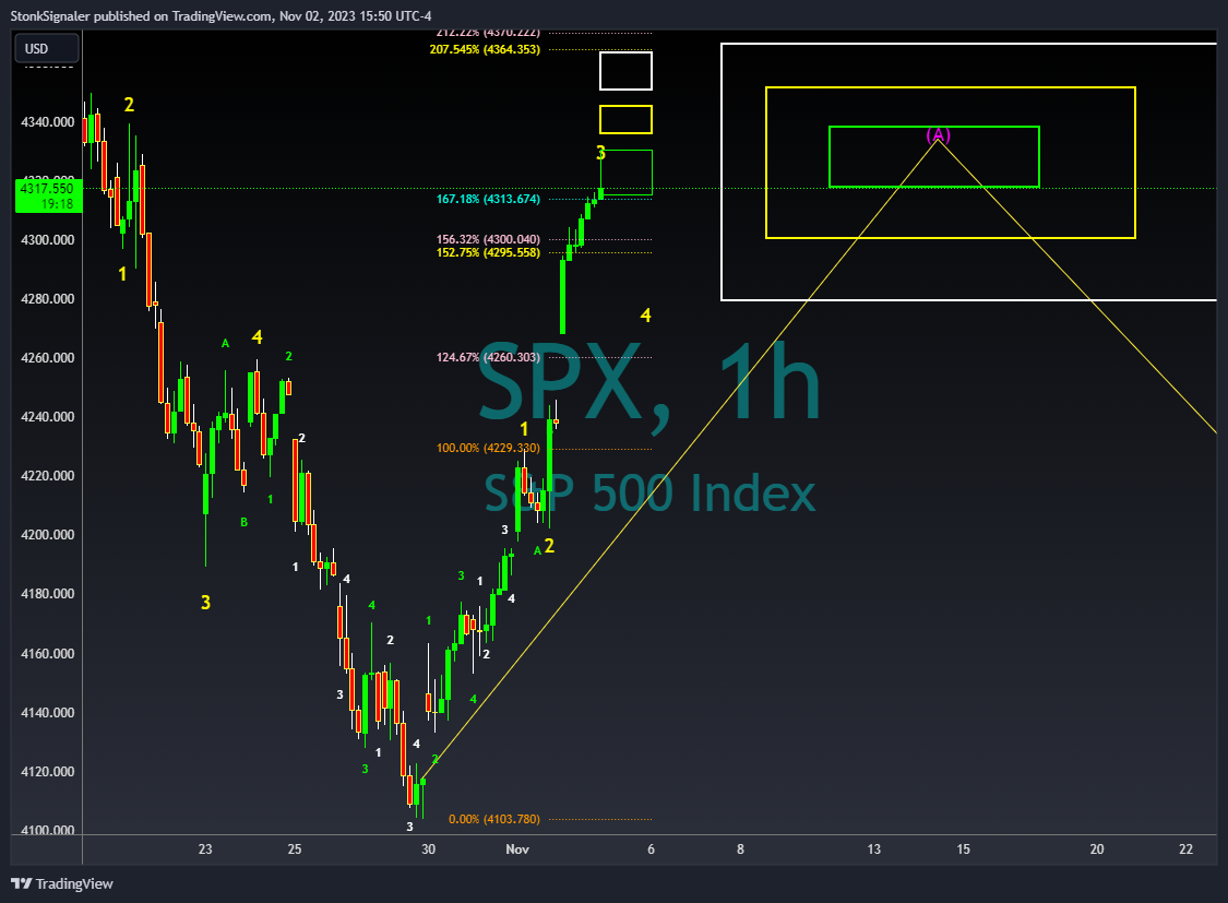 SP:SPX Chart Image by StockSignaler