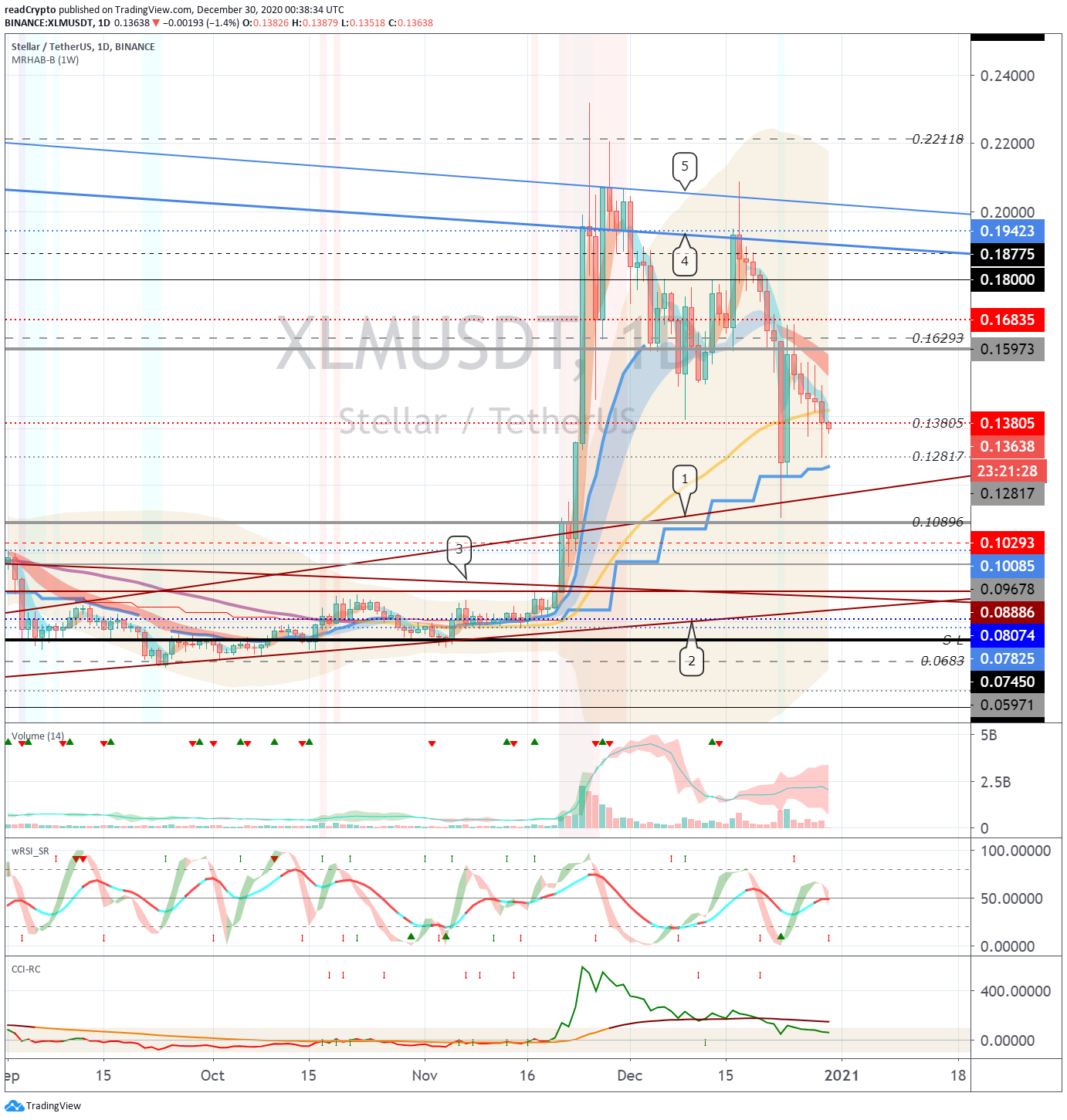  Chart Image