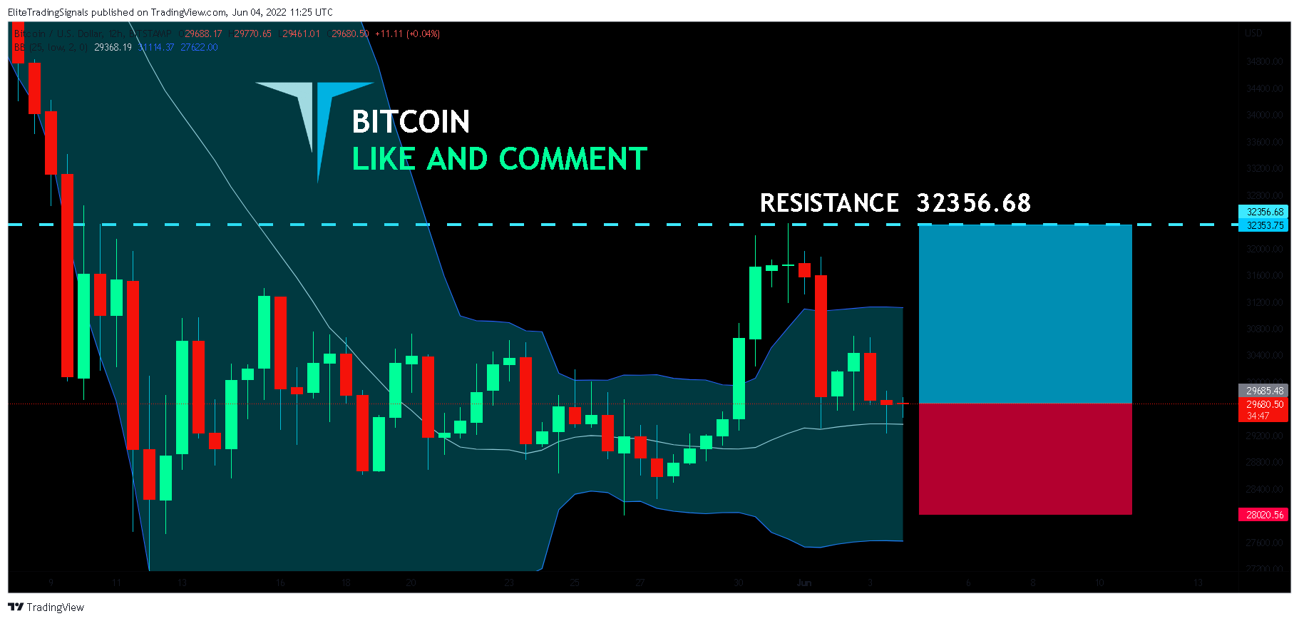 BITSTAMP:BTCUSD Chart Image by EliteTradingSignals