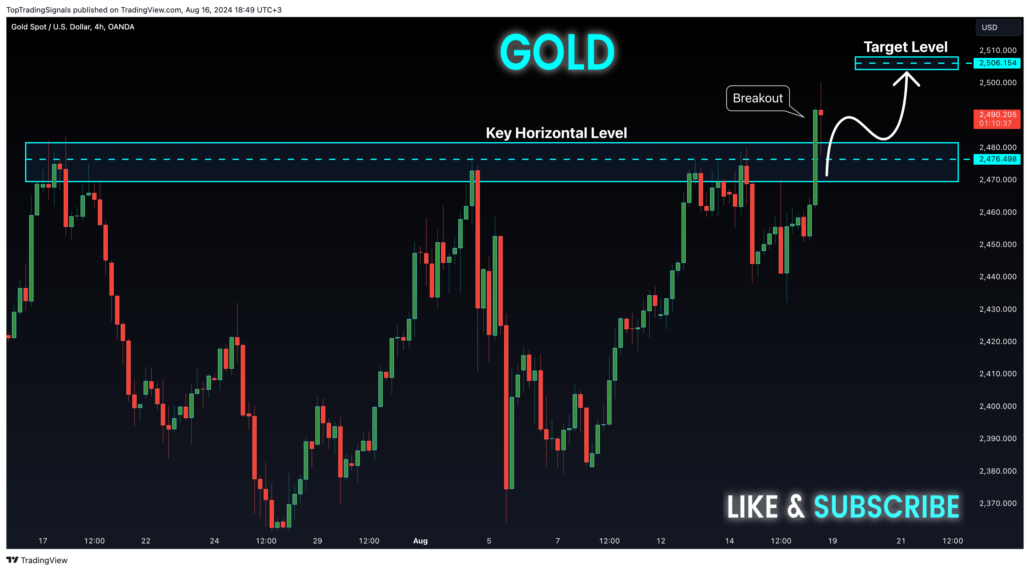 OANDA:XAUUSD Chart Image by TopTradingSignals