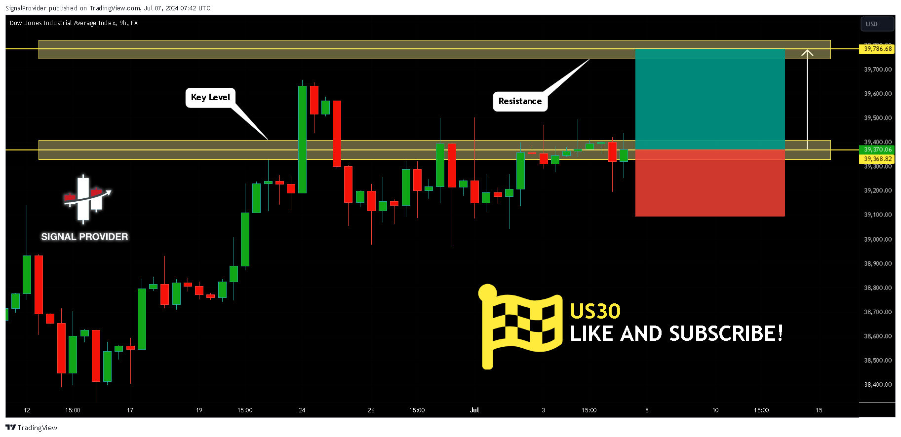 FX:US30 Chart Image by SignalProvider