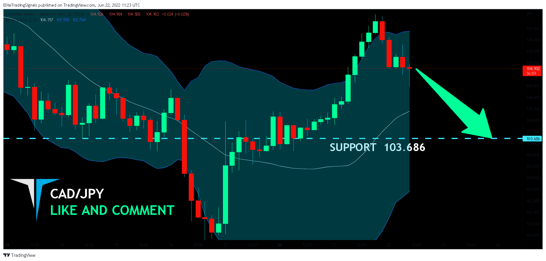 FX:CADJPY Chart Image by EliteTradingSignals