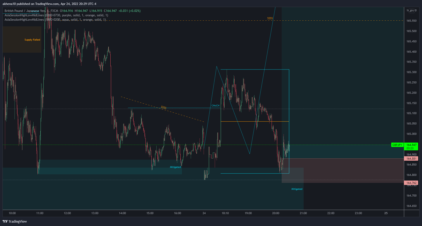 FX:GBPJPY Chart Image by akhena10fx