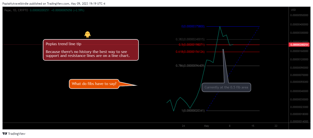 CRYPTO:PEPEUSD Chart Image by PopiaMytravelbirdie
