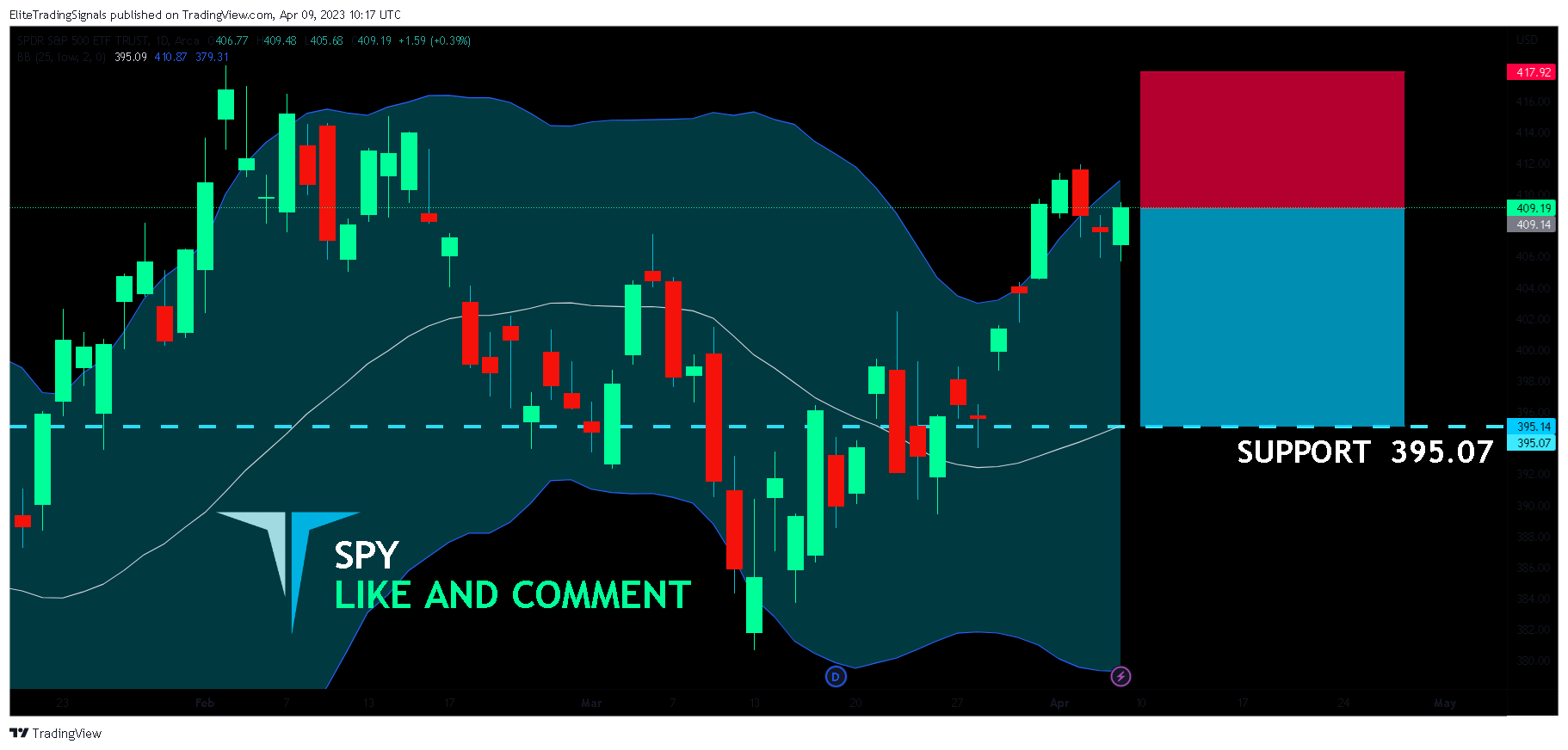 AMEX:SPY Chart Image by EliteTradingSignals
