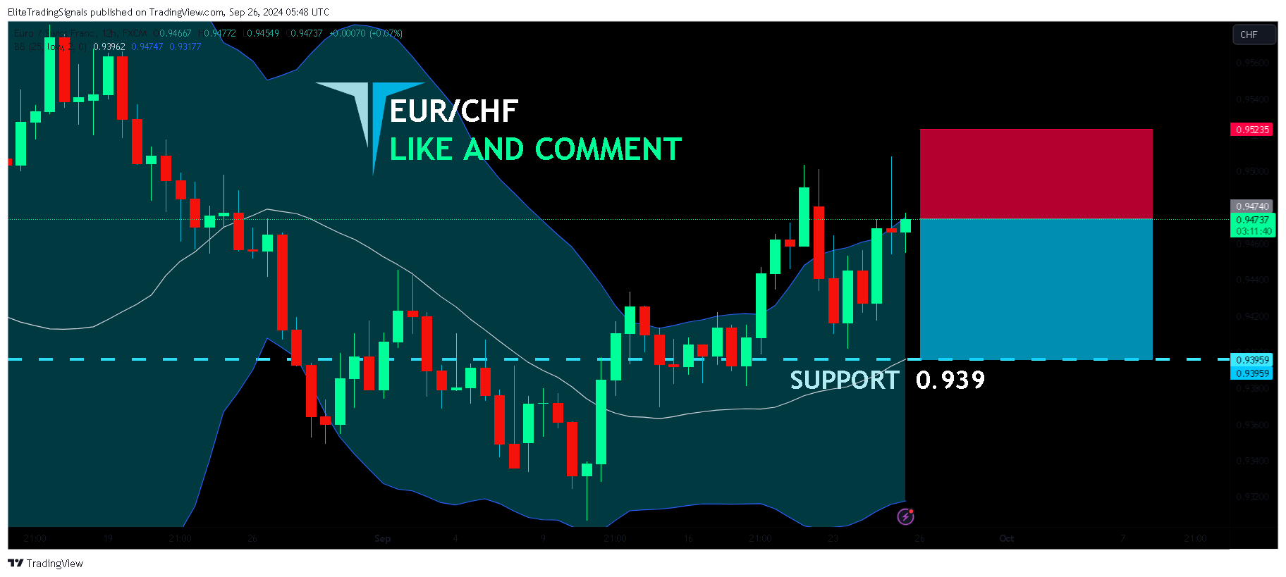FX:EURCHF Chart Image by EliteTradingSignals