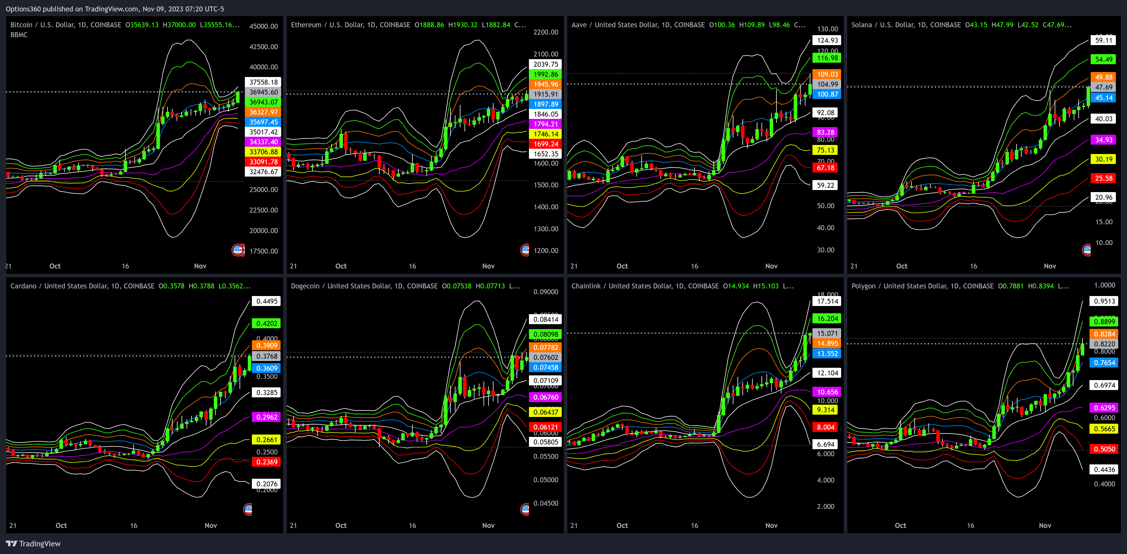COINBASE:BTCUSD Chart Image by Options360
