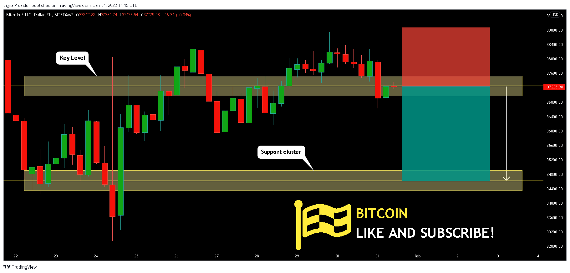 BITSTAMP:BTCUSD Chart Image by SignalProvider