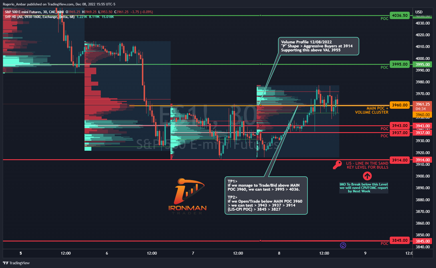CME_MINI:ES1! Chart Image by IronMan_Trader