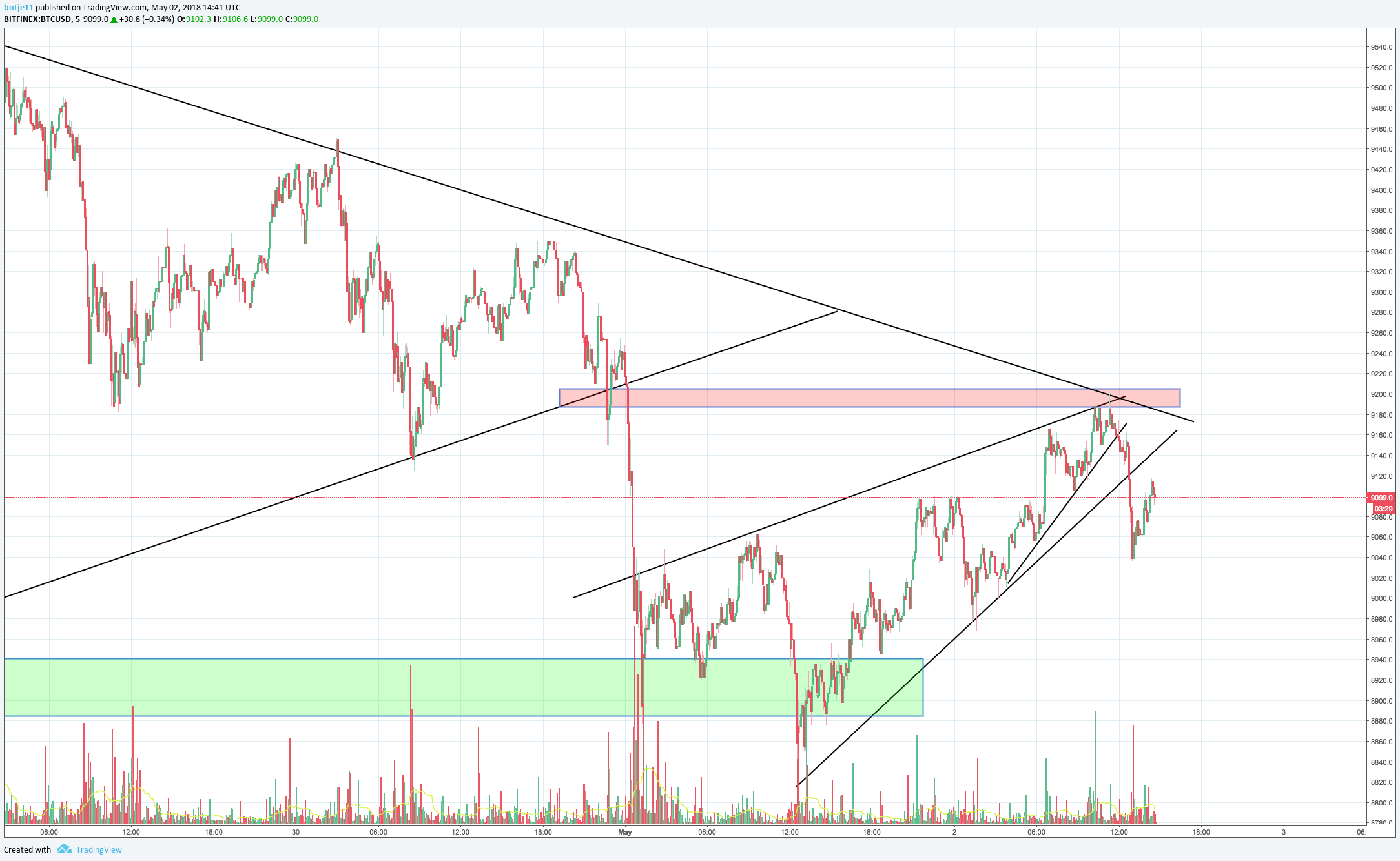  Chart Image