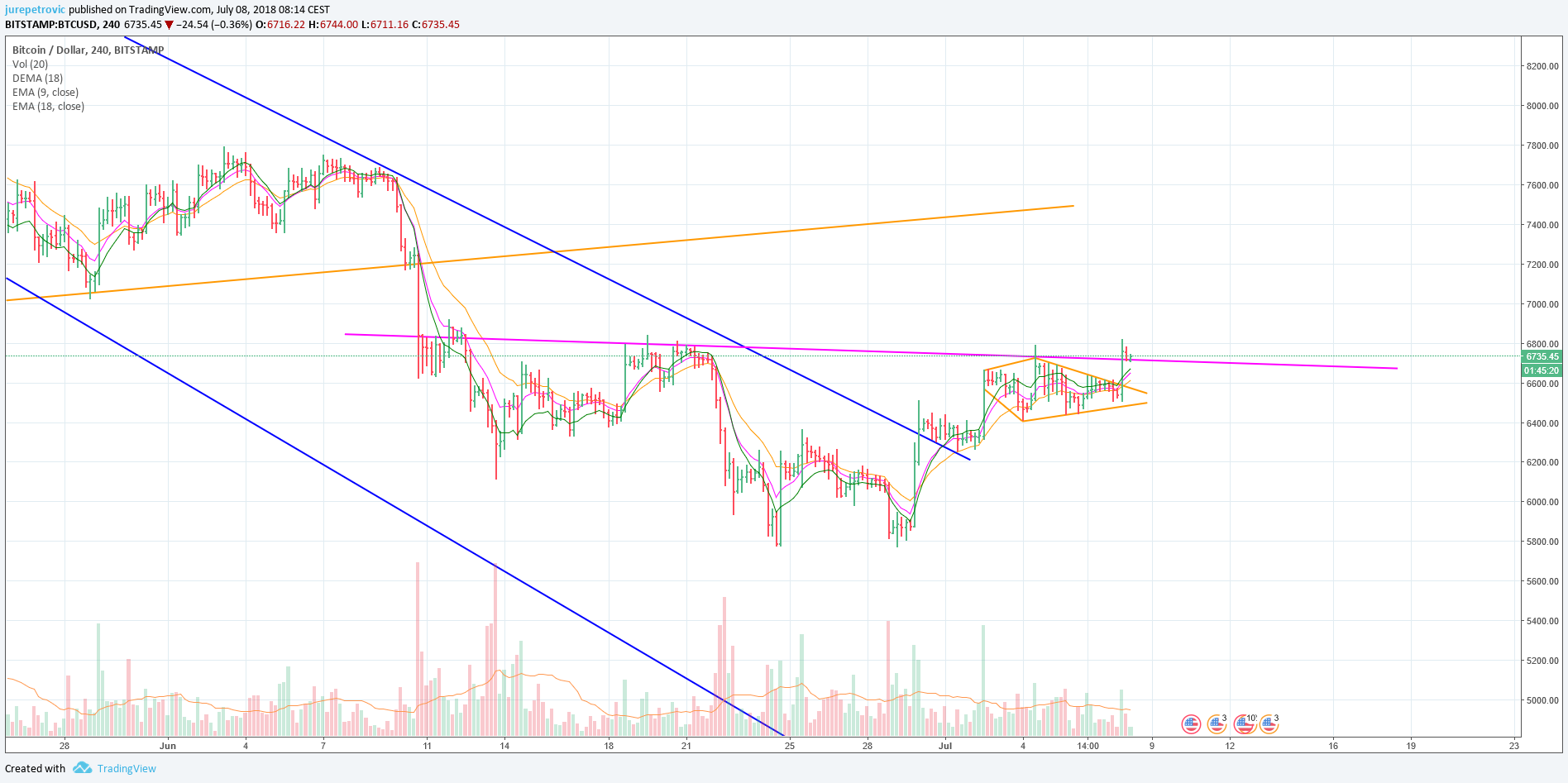  Chart Image