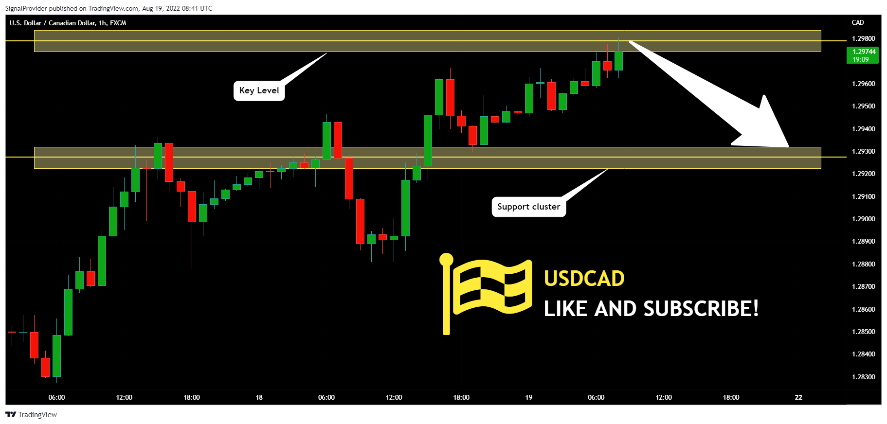 FX:USDCAD Chart Image by SignalProvider