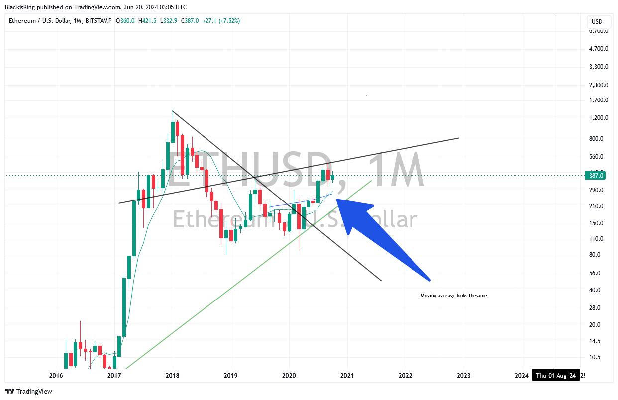 BITSTAMP:ETHUSD Chart Image by BlackisKing
