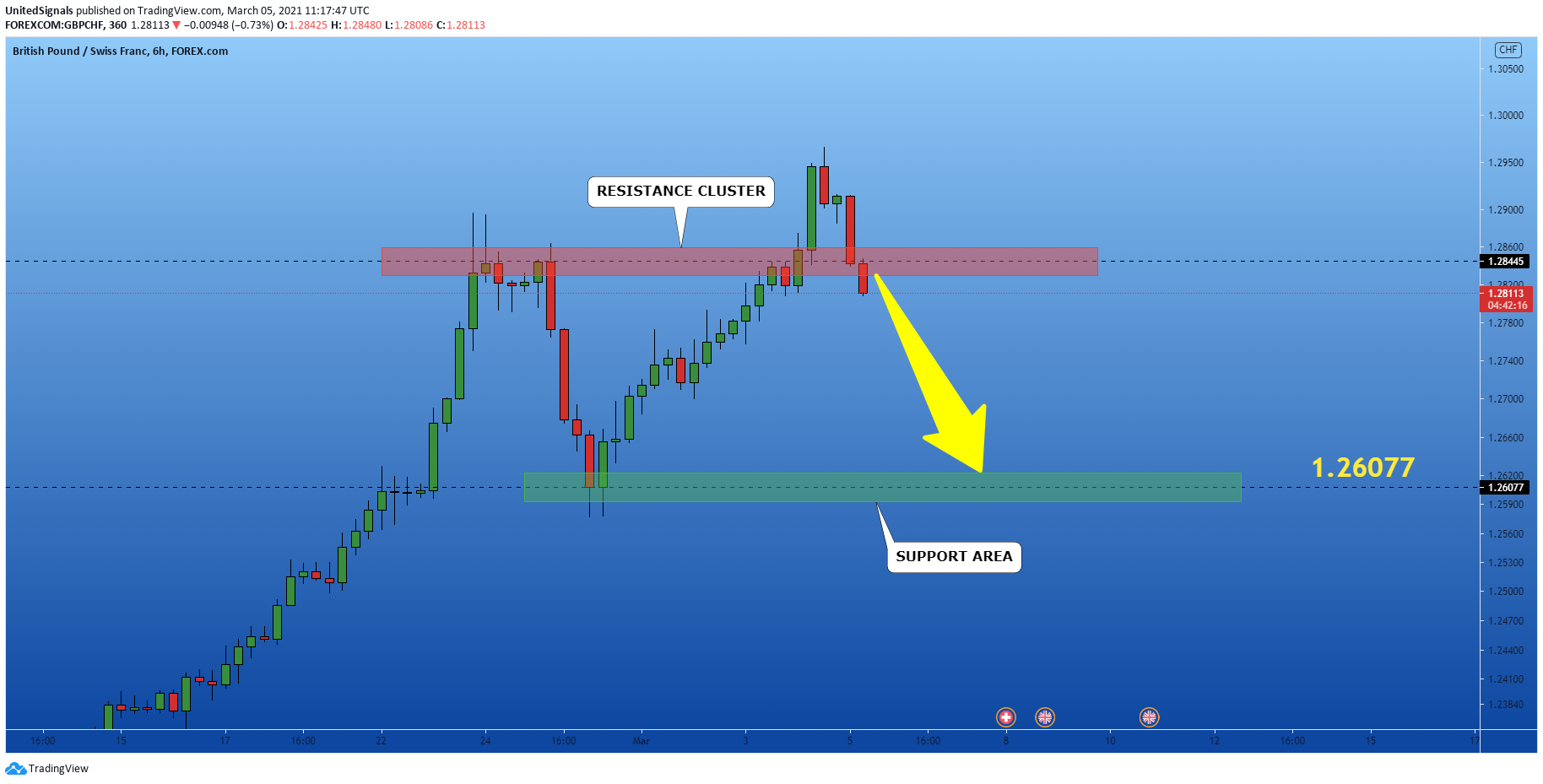  Chart Image