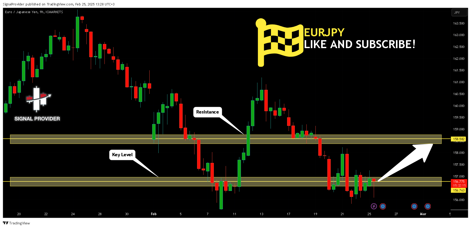 ICMARKETS:EURJPY Chart Image by SignalProvider