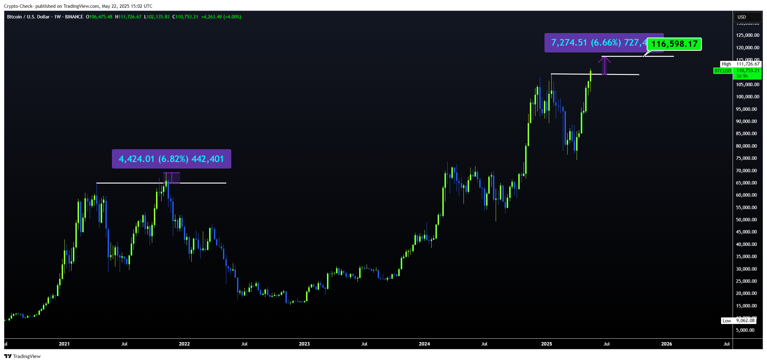 BINANCE:BTCUSD Chart Image by Crypto-Check-