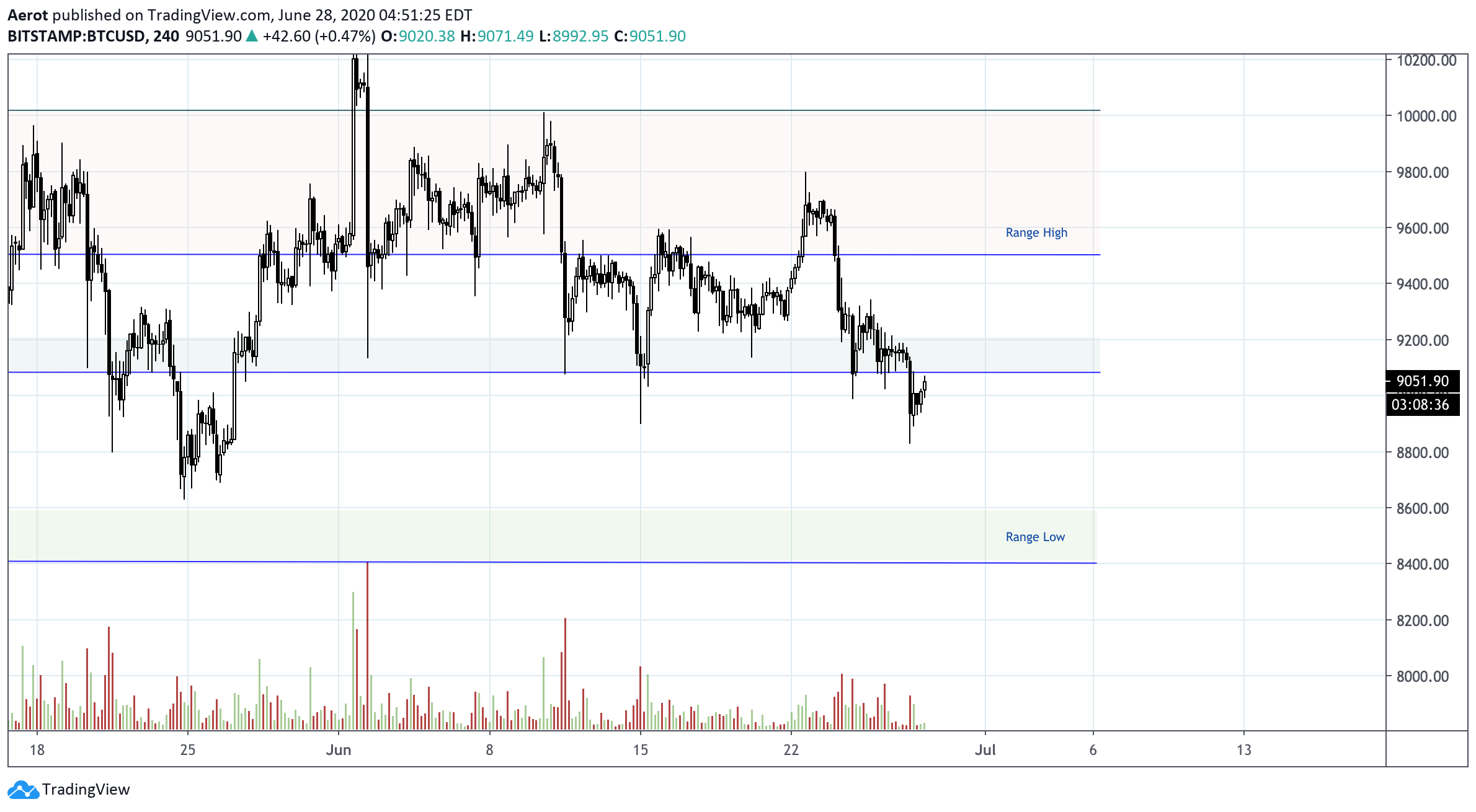  Chart Image