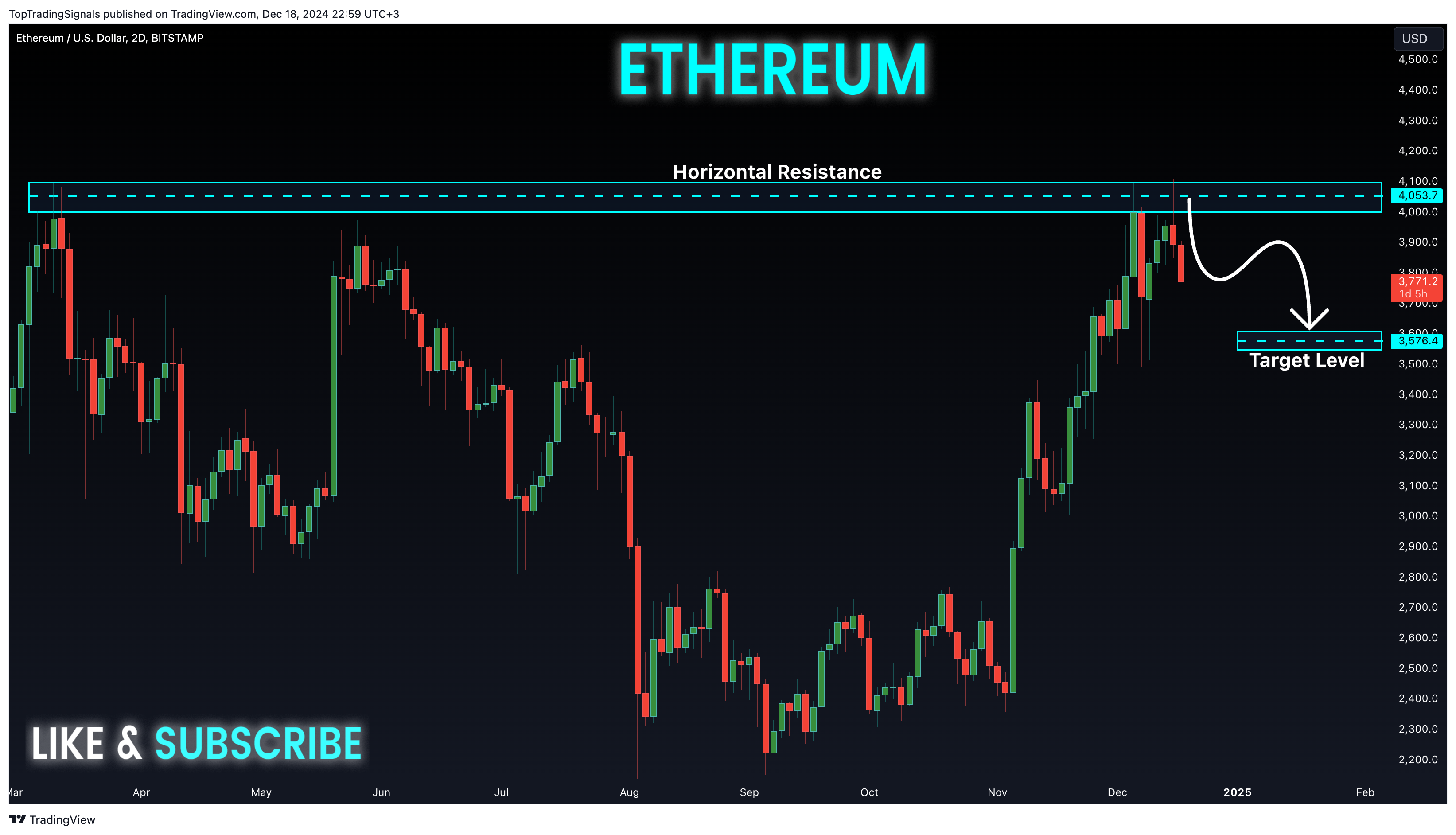 BITSTAMP:ETHUSD Chart Image by TopTradingSignals