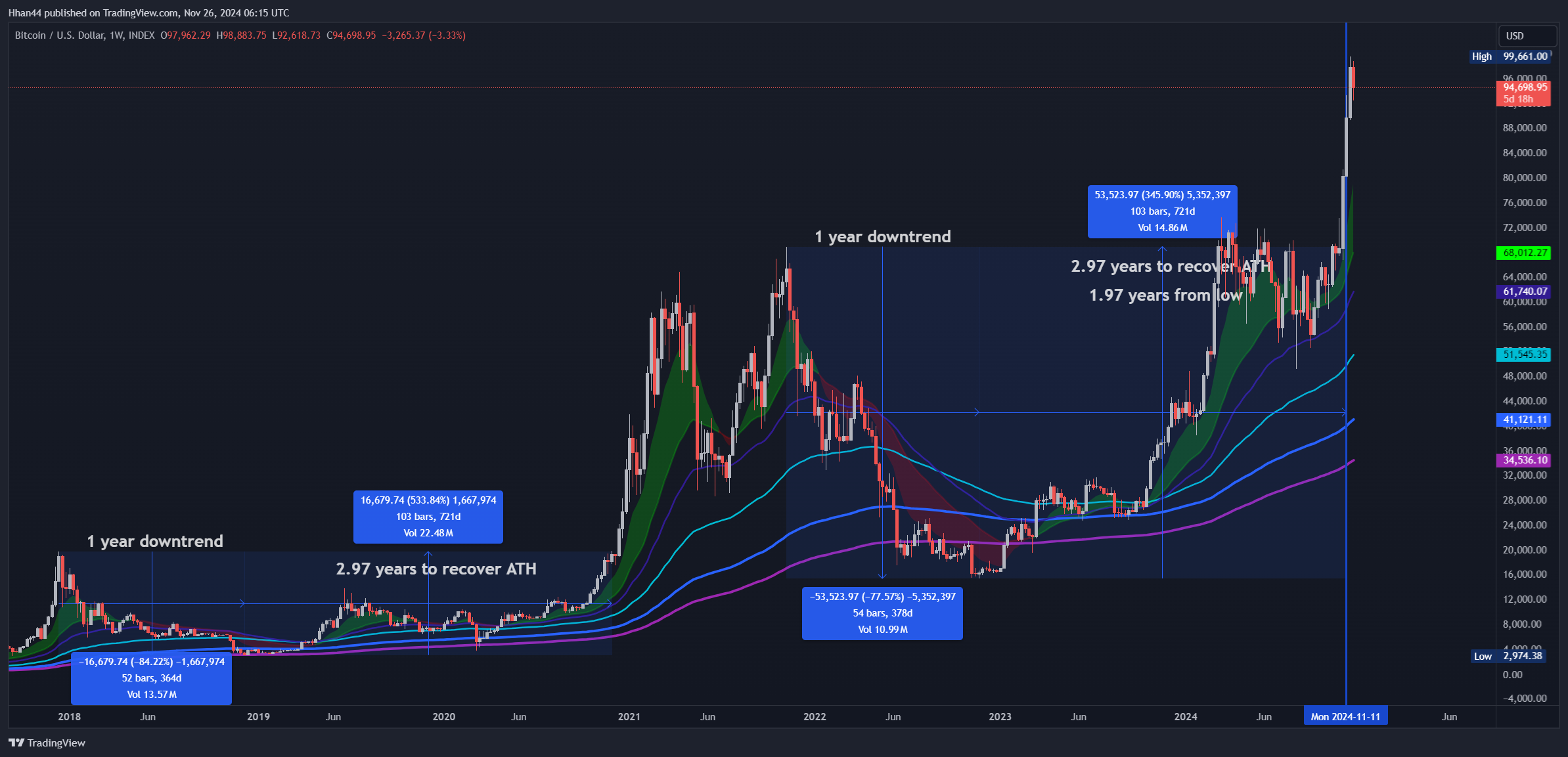 INDEX:BTCUSD Chart Image by Hhan44