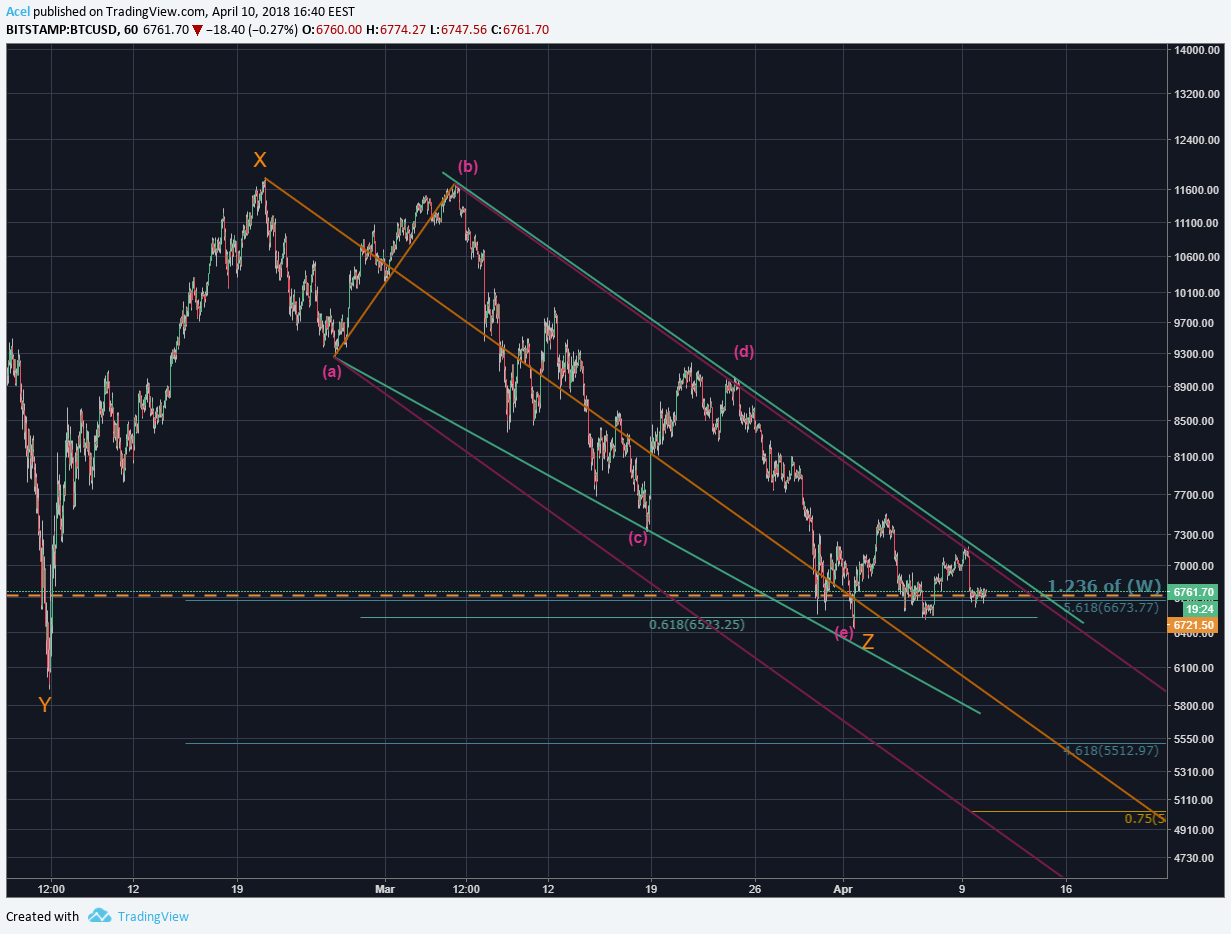  Chart Image