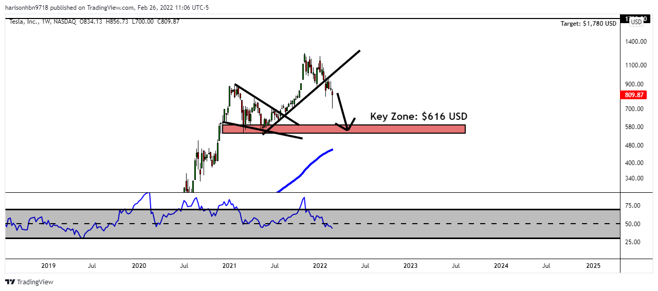NASDAQ:TSLA Chart Image by harisonhbn9718